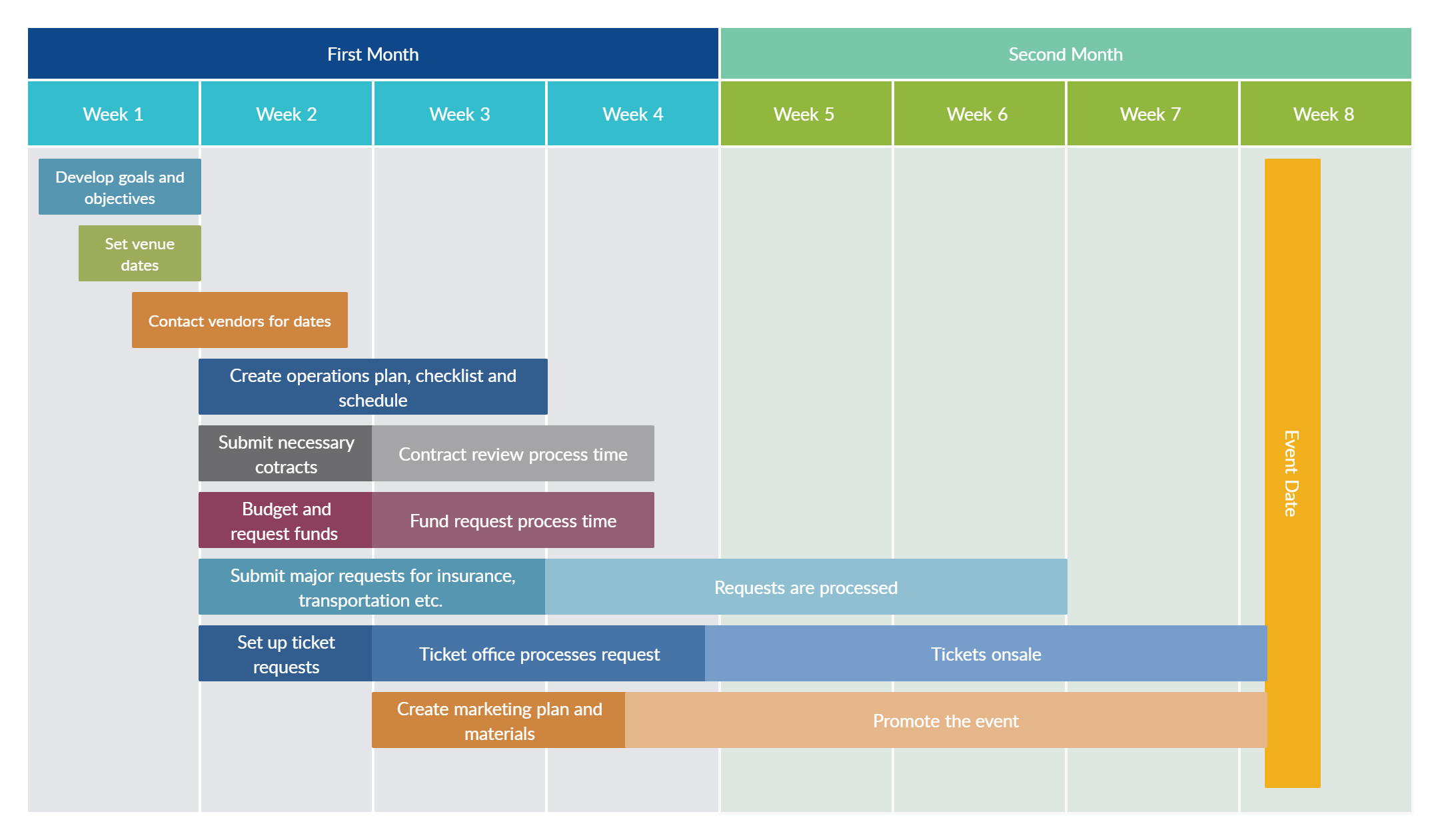 How To Build A Timeline - Signalsteel19