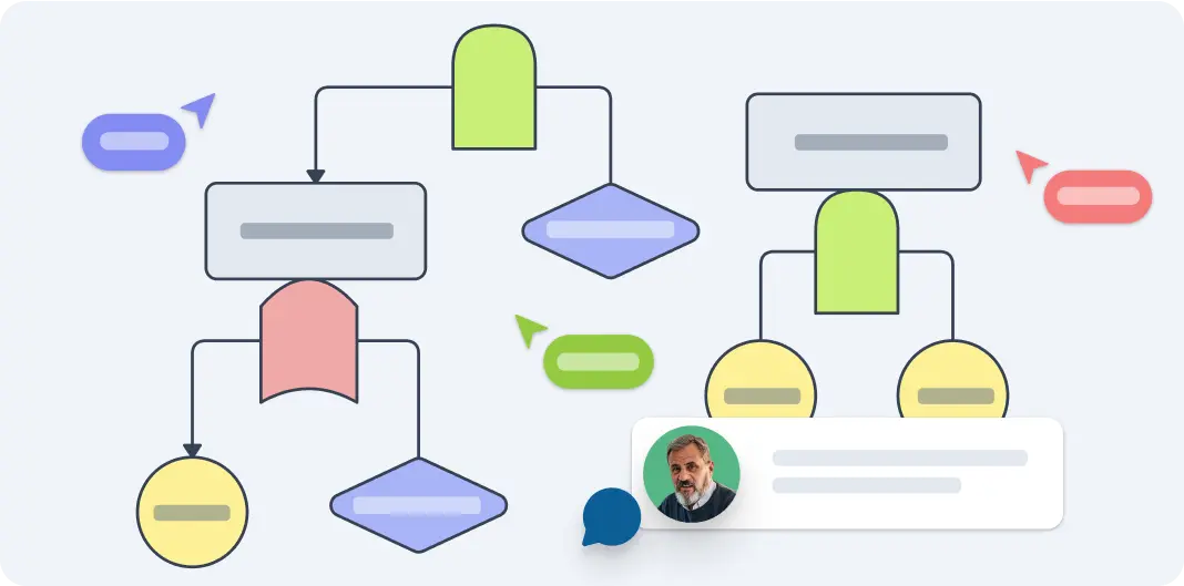 What Is a Fault Tree Analysis Template?