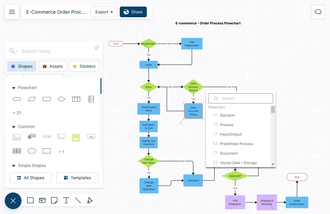 Flowchart Maker To Visualize Processes And Workflows 6184