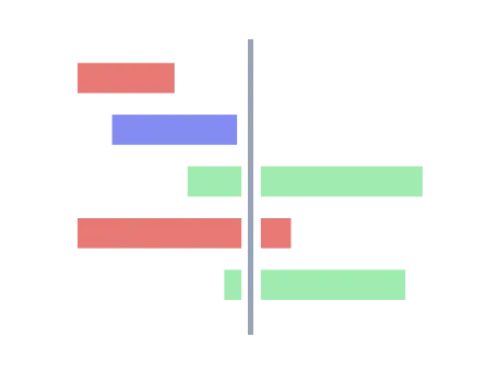 What is a Gantt Chart?