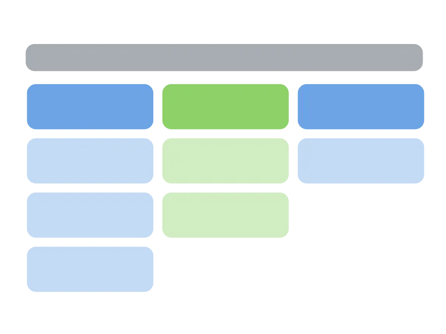 What Is a Kanban Board?