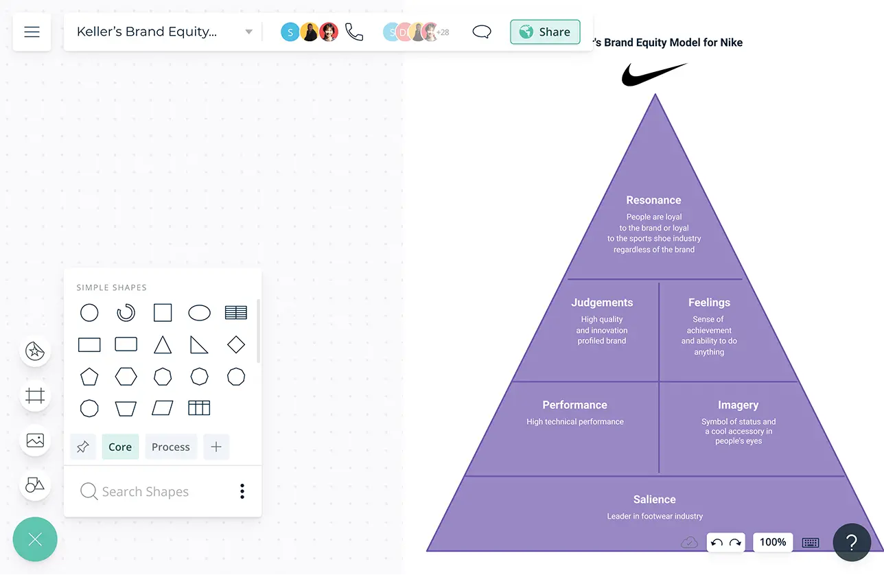 Keller's Brand Equity Model | Brand Pyramid | Creately