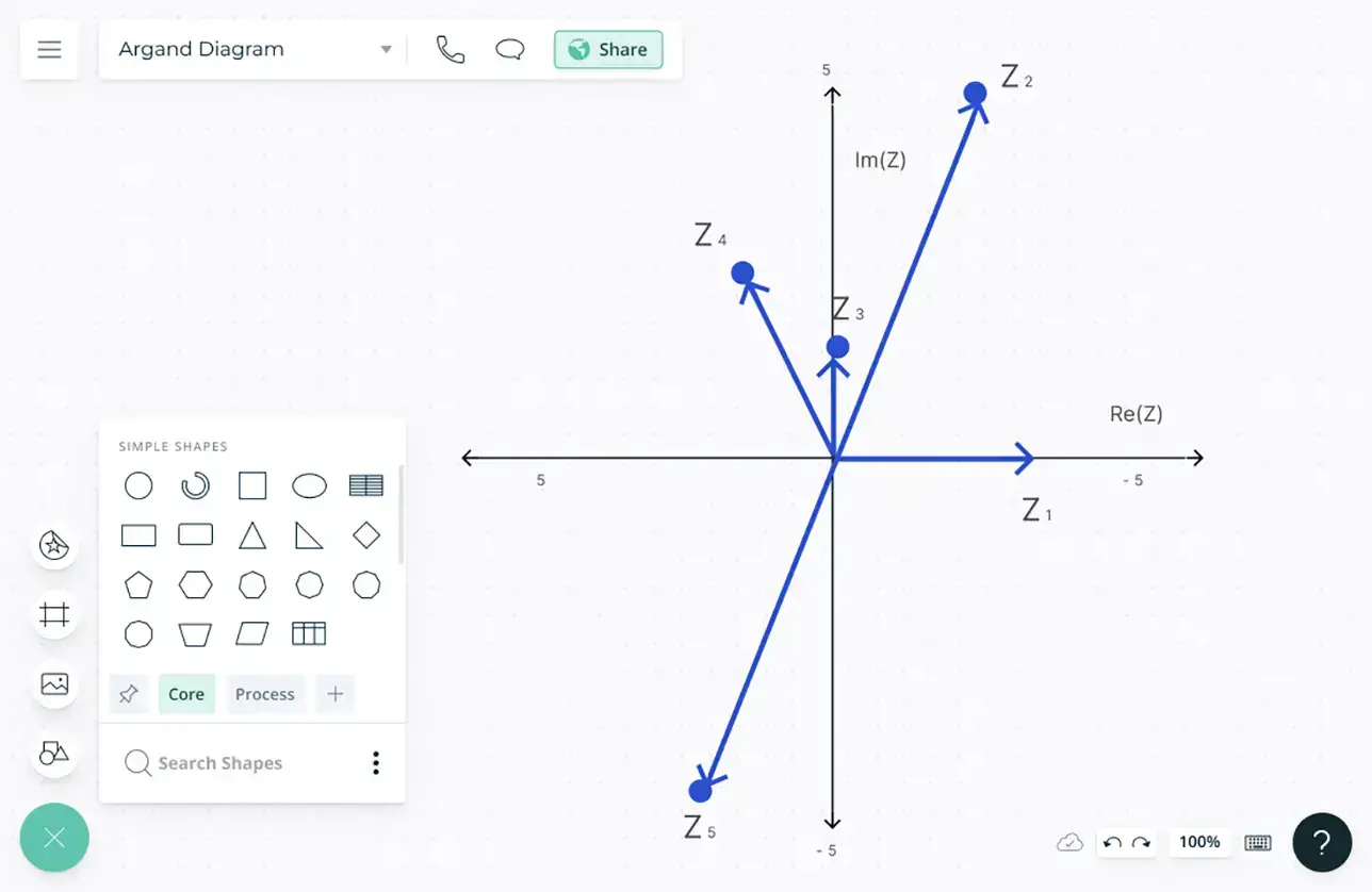  What Are Diagrams In Math 