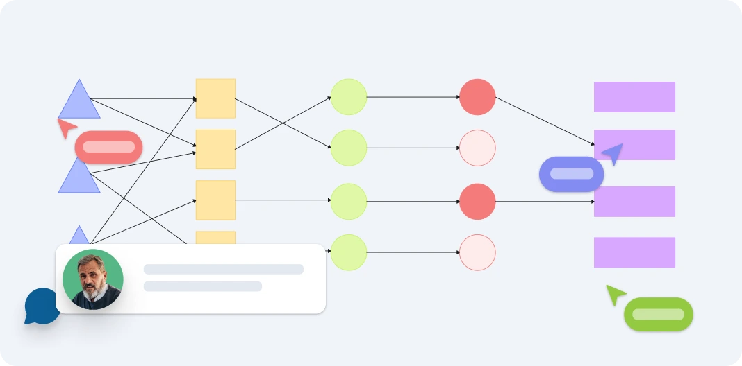 An image depecting the process of using a problem solution template