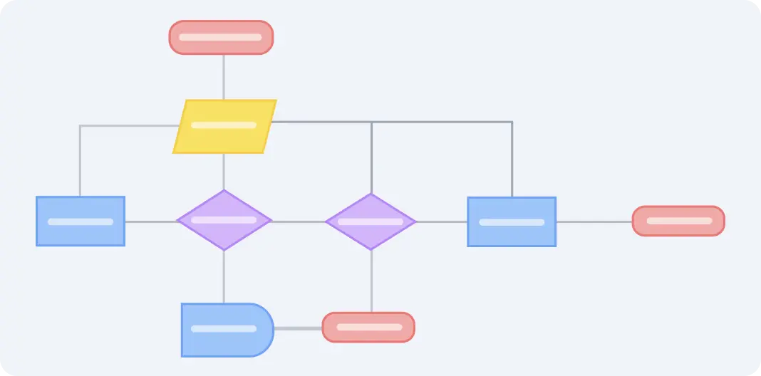 What Is a Process Mapping Template?