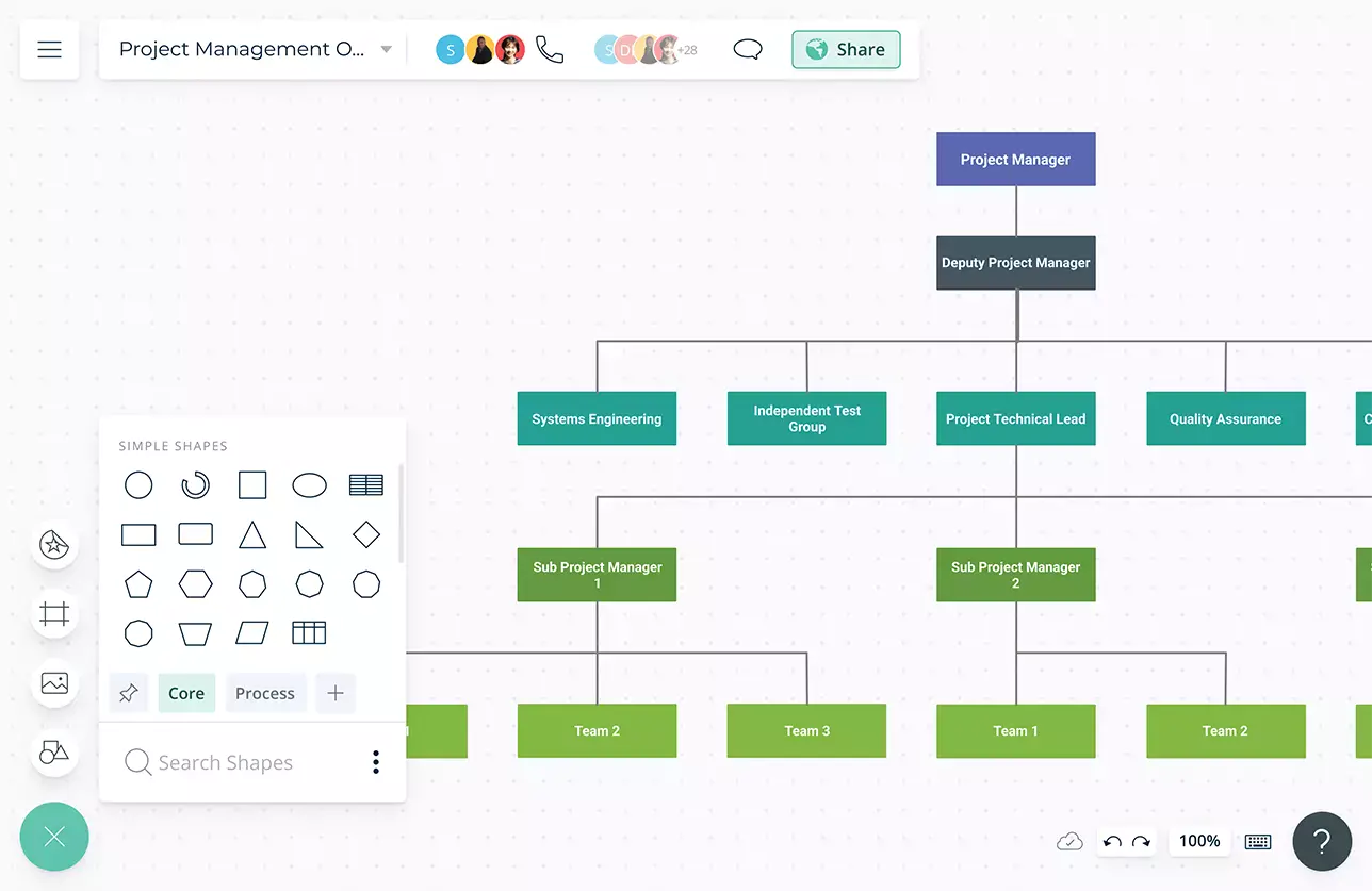 project management organization chart template