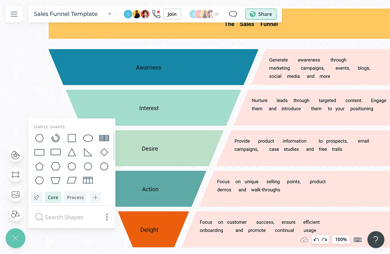 blank sales funnel template