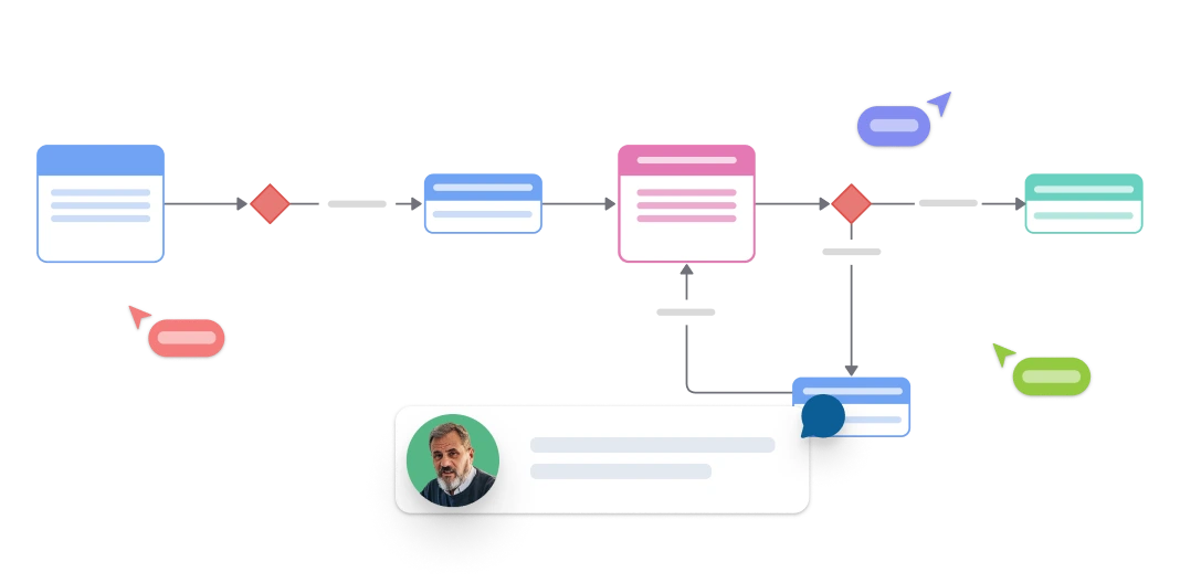 state-machine-diagram-tool