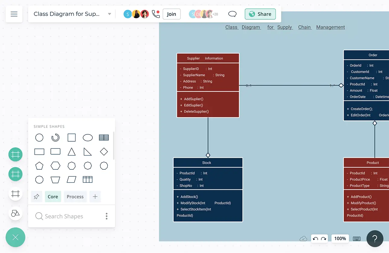 PDF] Software component architecture in supply chain management