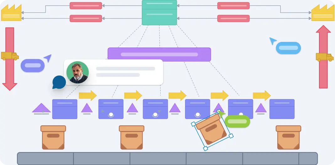 What Is a Supply Chain Mapping Template?