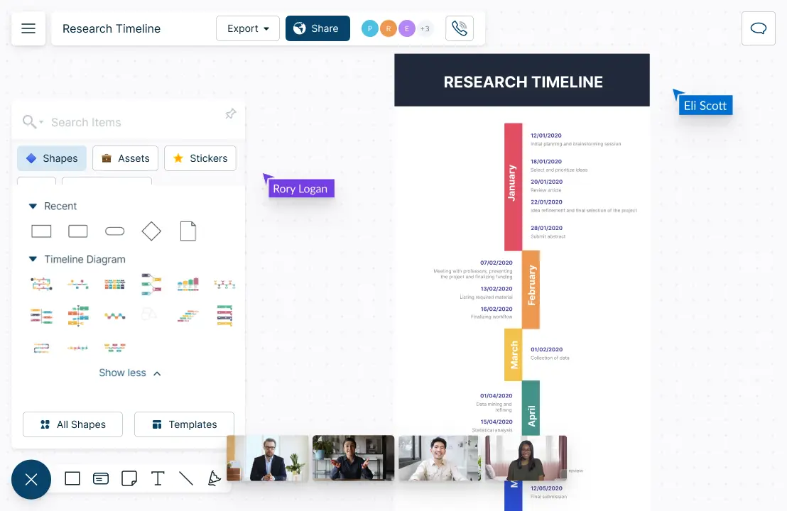 Screenshot of Creately's Student Timeline maker depicting a Research Timeline Diagram