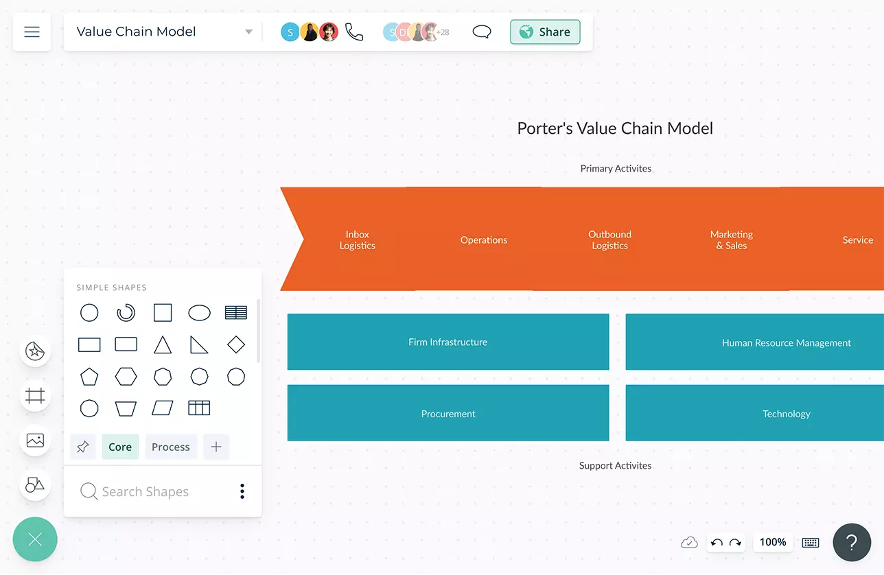 Value Chain Model | Value Chain Templates | Creately
