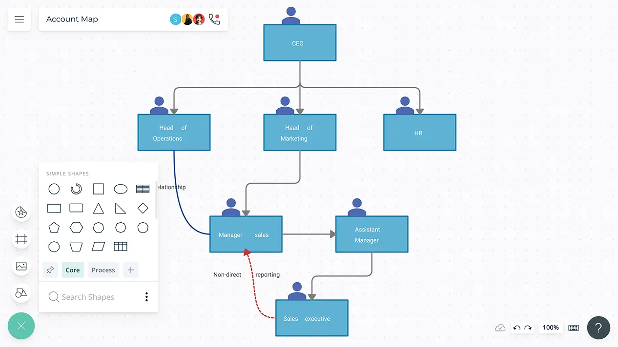 Account Maps Template