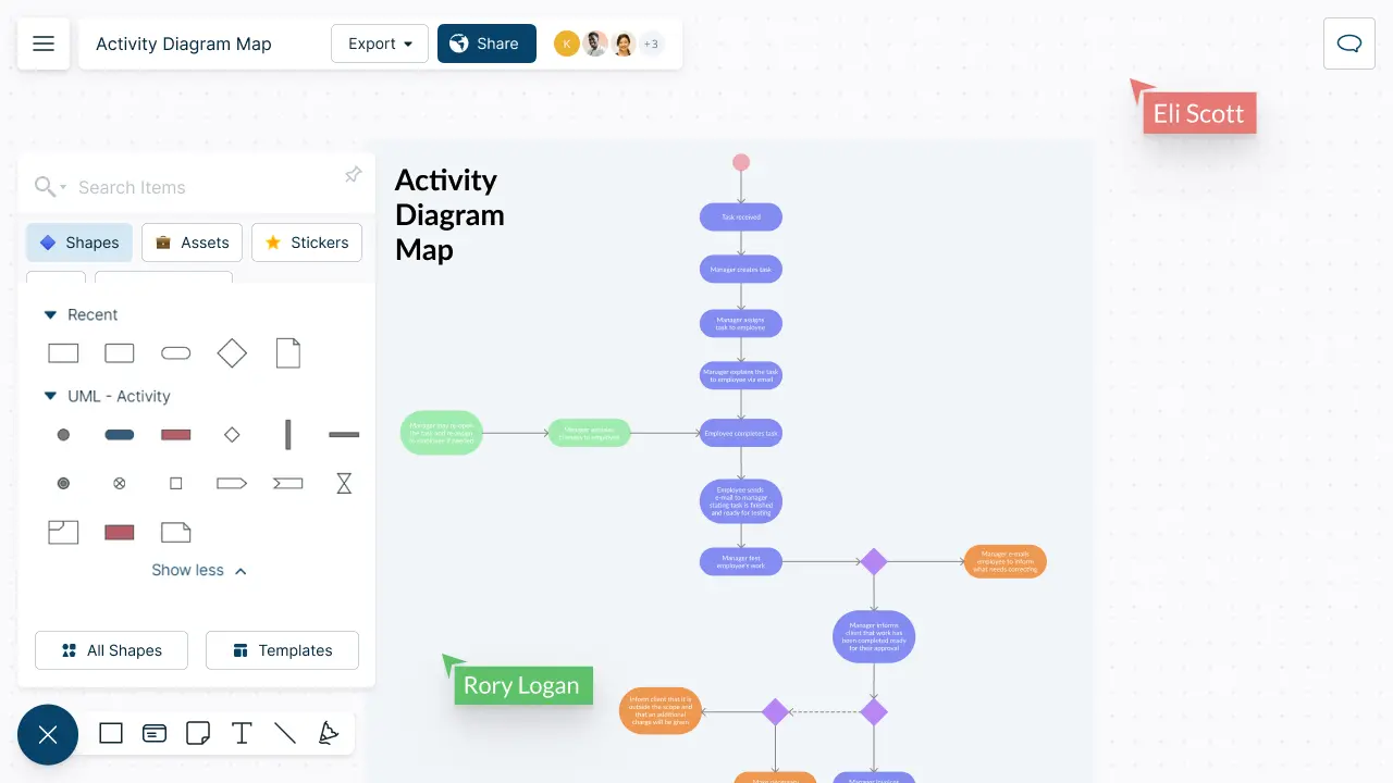 Activity Diagram Tool | Online Activity Diagram Maker | Activity Diagram Online