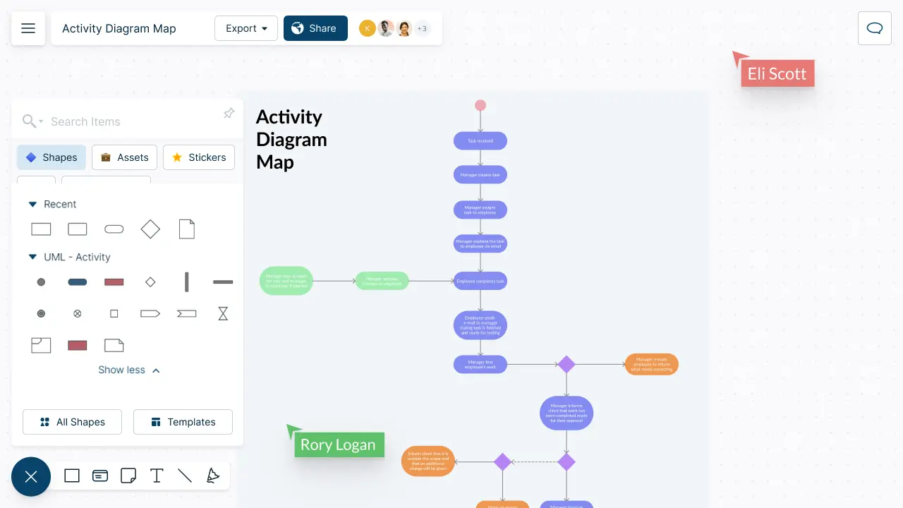 Snapshot of Creately's Activity Diagram Maker depicting a Activity Diagram Map