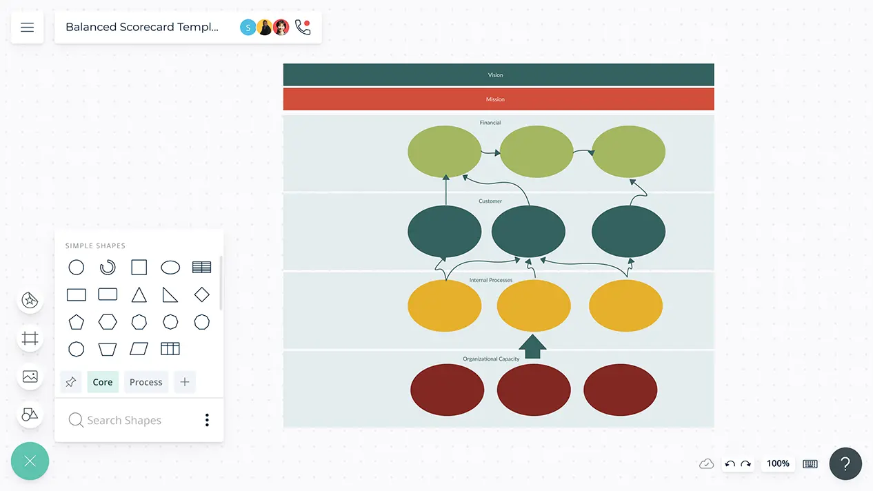 Balanced Scorecard Examples