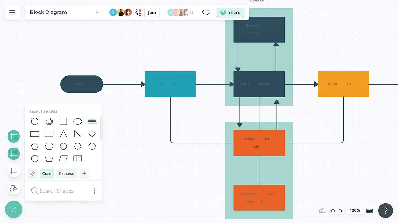 Block Diagram Maker | Block Diagram Software