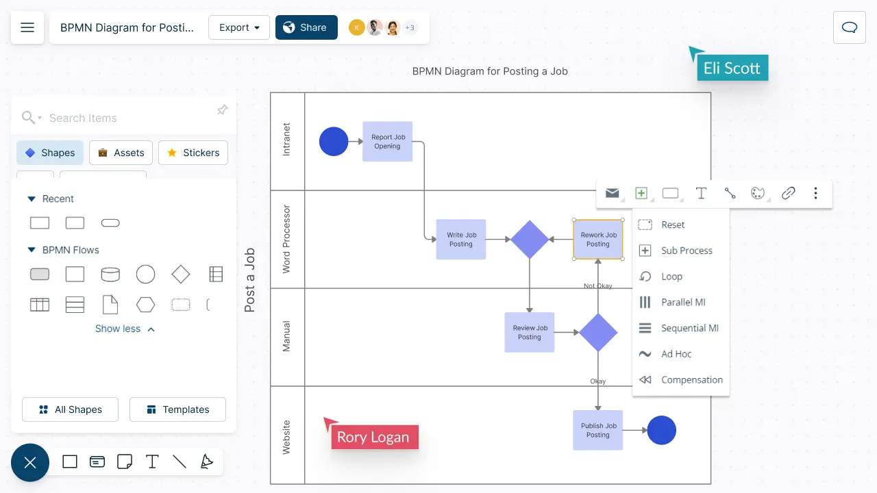 Snapshot of Creately's BPMN Tool depicting a BPMN Diagram for posting a Job