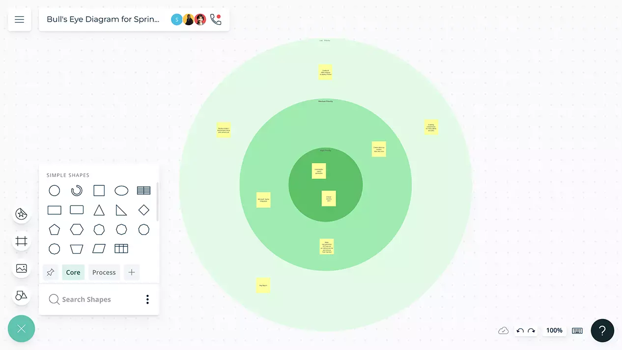 Bull’s Eye Diagram for Task Prioritization