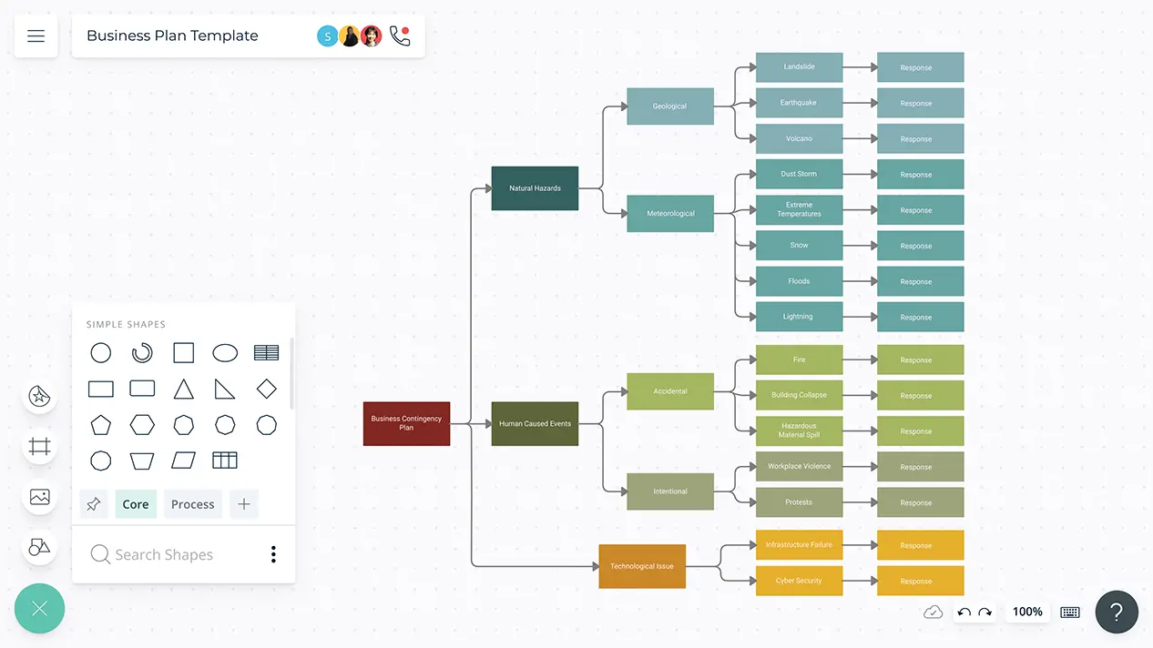 Business Plan Templates