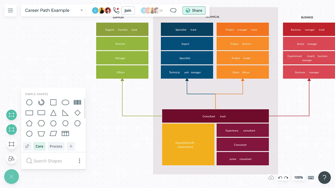 Career Planning Template