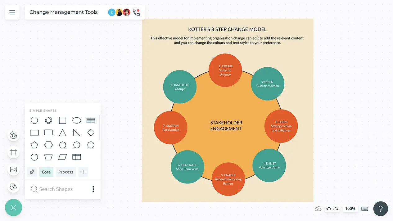 Change Management Tools