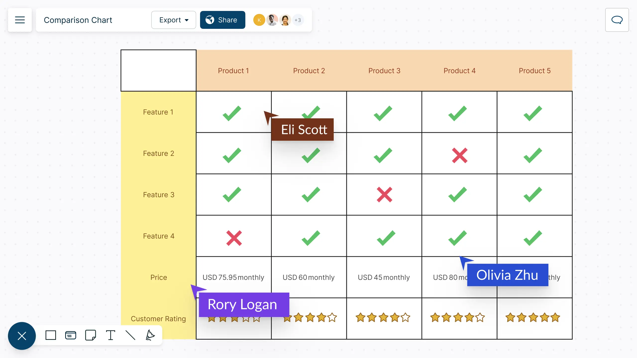 Online Comparison Chart | Comparison Chart Example