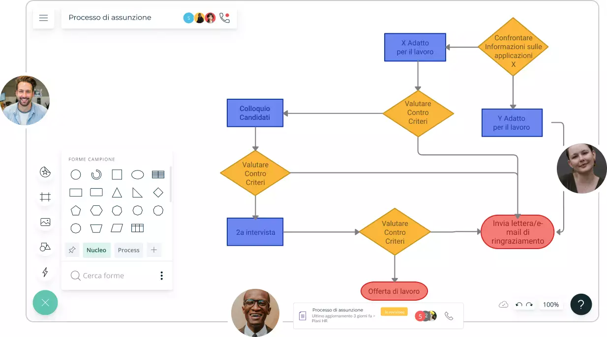 Alternative a Visio