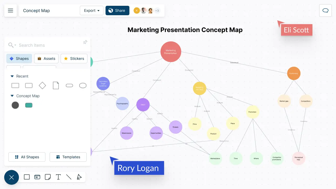 Concept Map Maker | Create Concept Maps Online