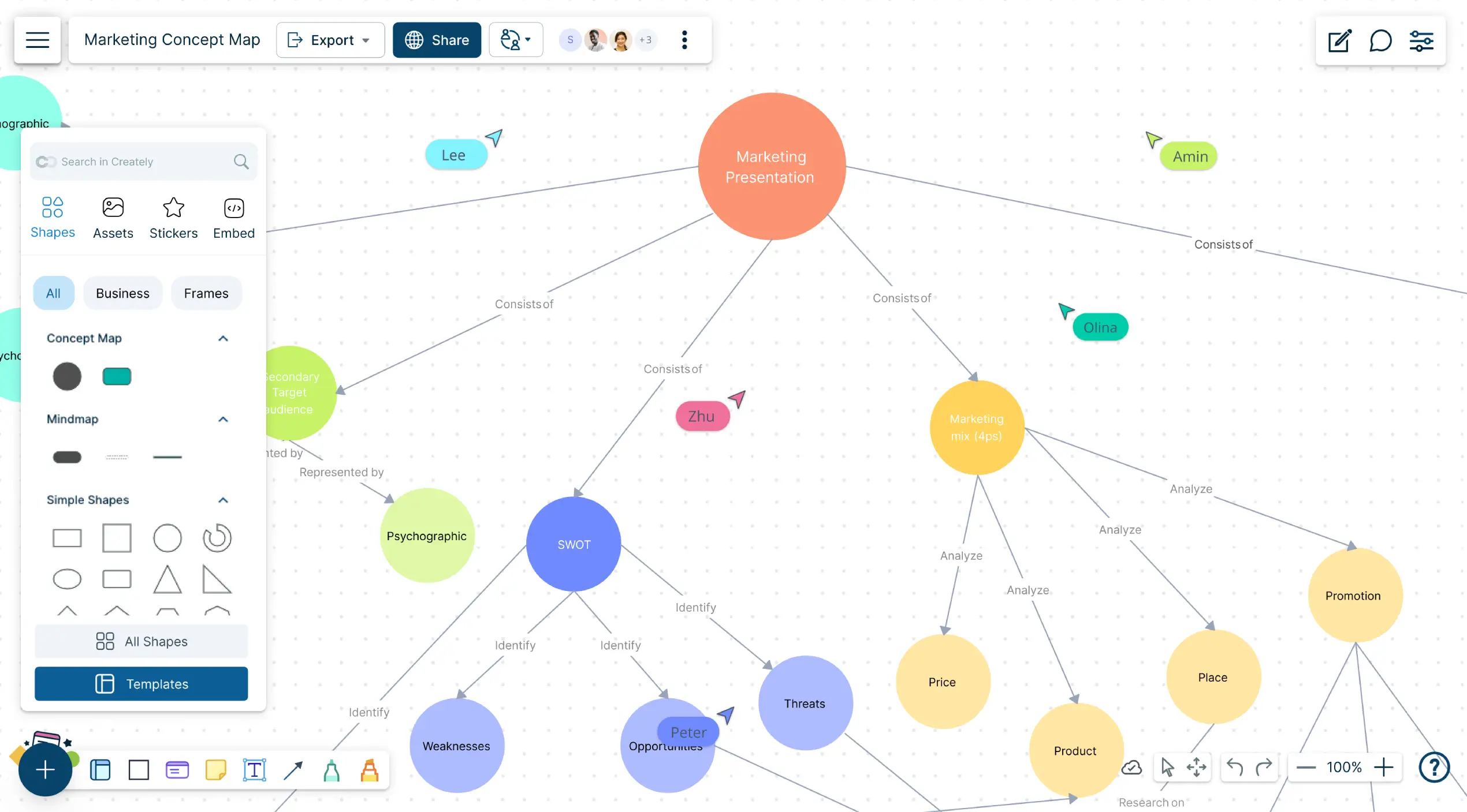 Captura de pantalla del generador de mapas conceptuales gratuito de Creately que muestra un mapa conceptual de una presentación de marketing