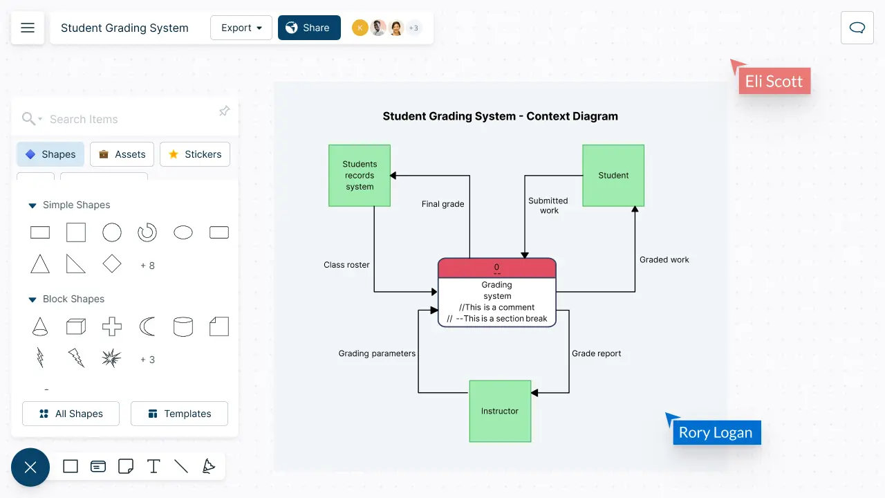 Software per il diagramma di contesto