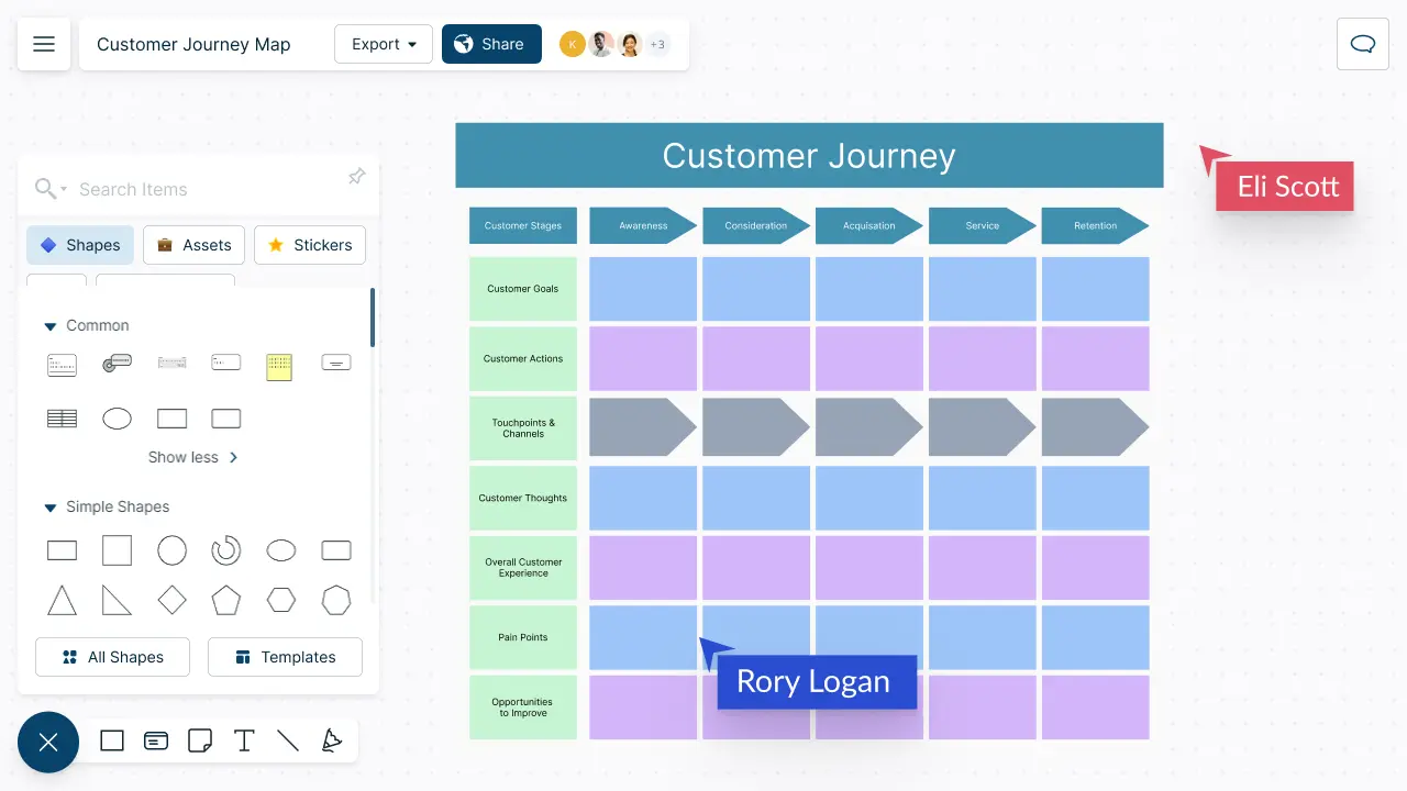 Snapshot of Creately's Customer Journey Mapping Tool depicting a Customer Journey Map