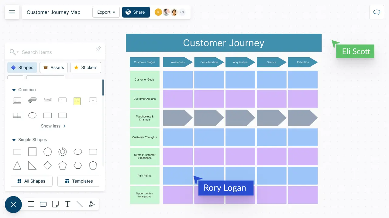 B2C Customer Journey Map PowerPoint Template