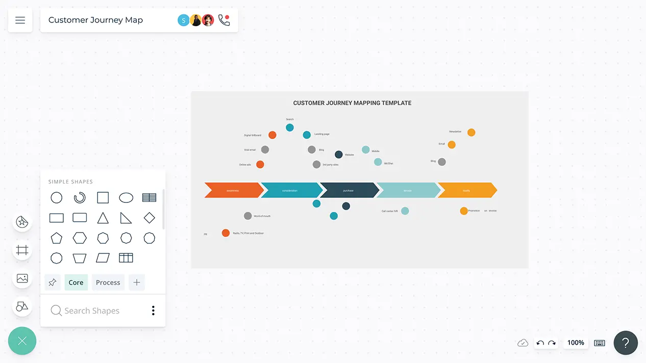 Customer Journey Mapping Templates