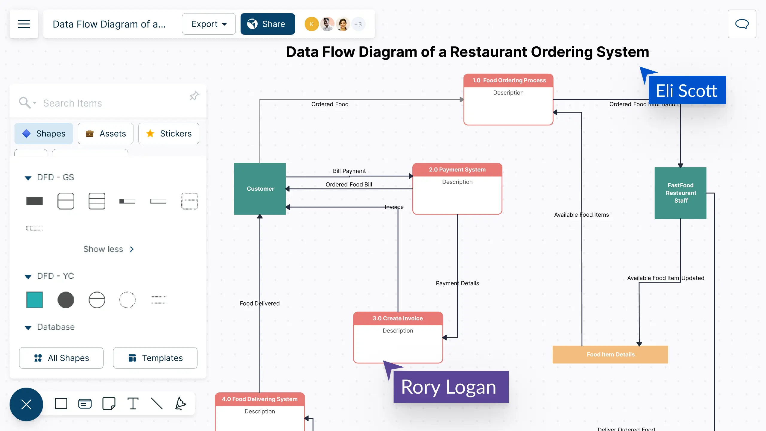 Online Data Flow Diagram