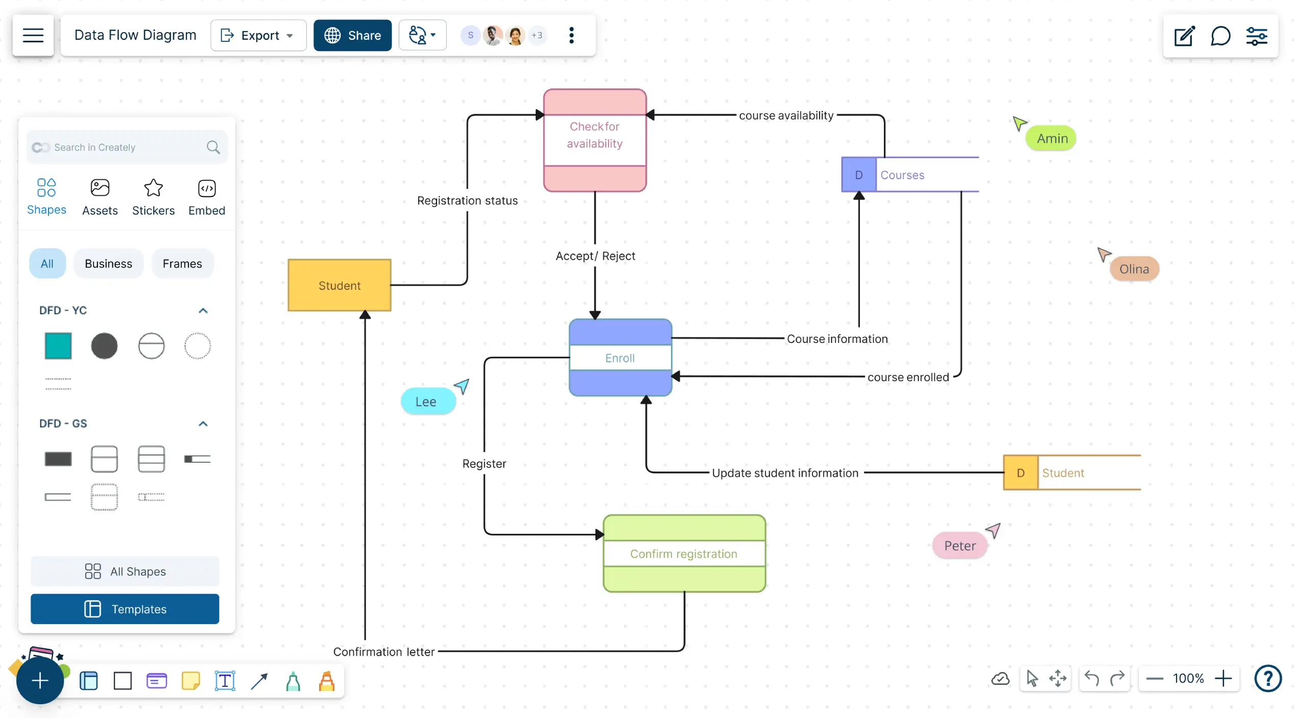 Free Data Flow Diagram Maker