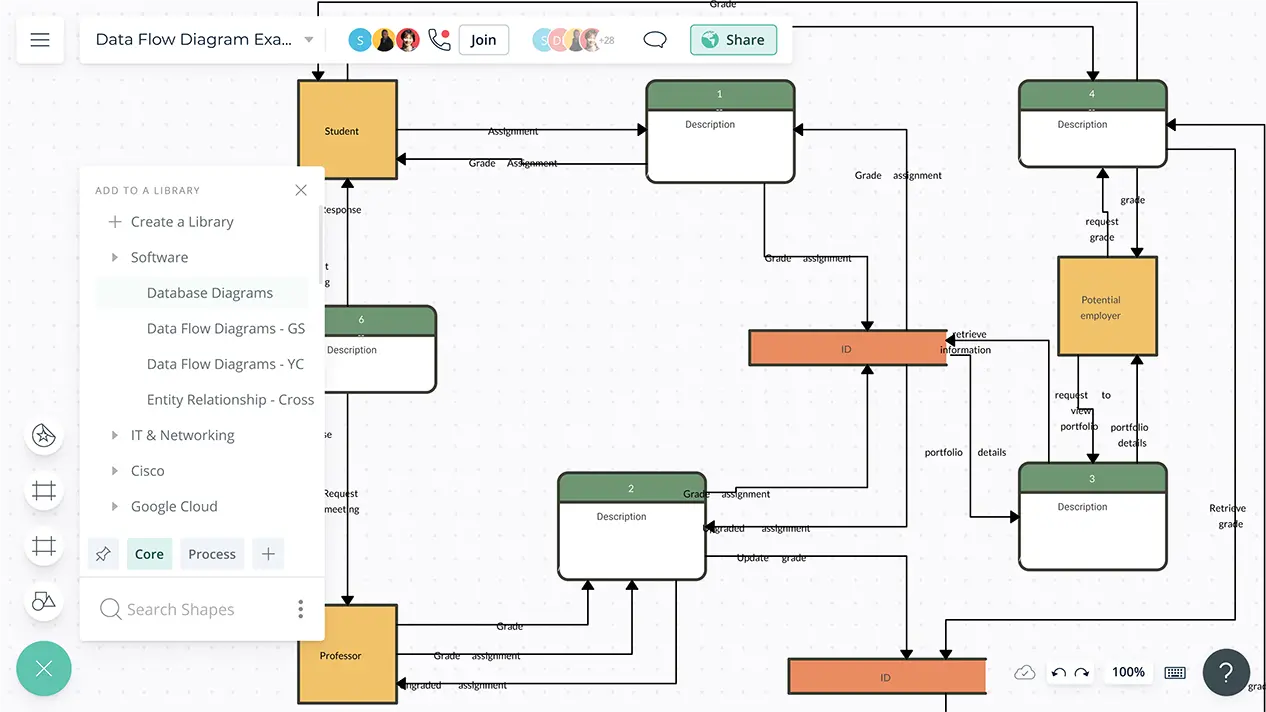 Data Flow Diagram Online | DFD Maker | Tips and Templates