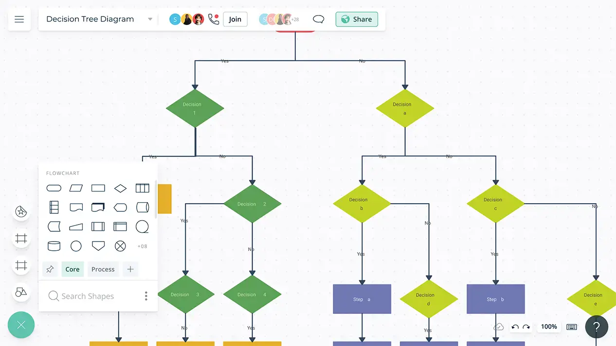 Decision Tree Diagram Maker for Smart Decision Making