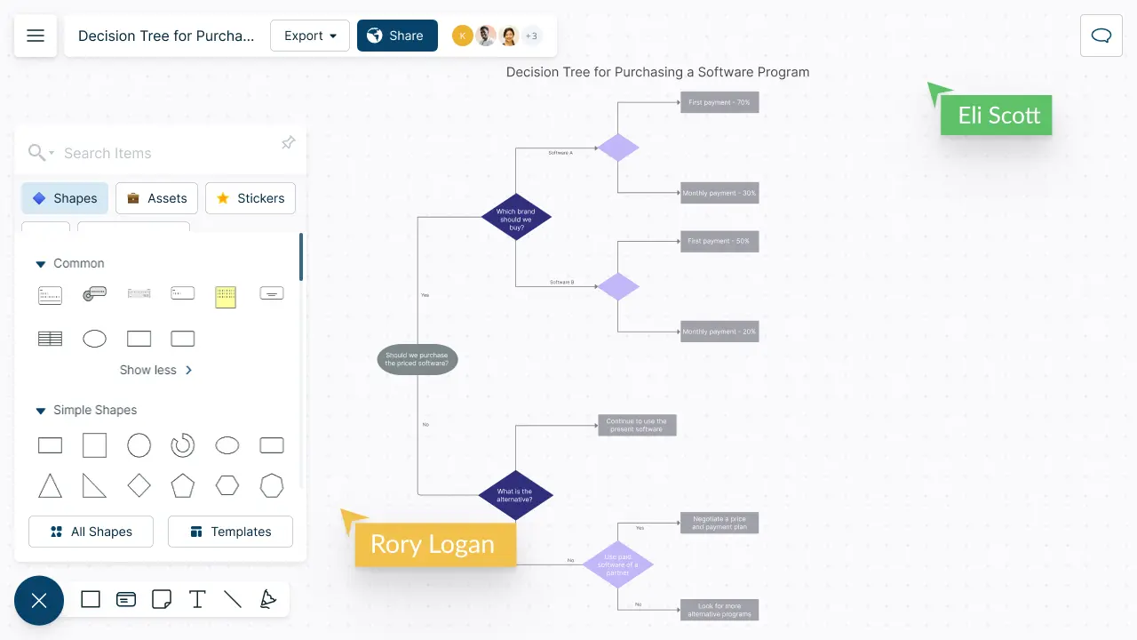 Decision Tree Diagram Maker for Smart Decision Making