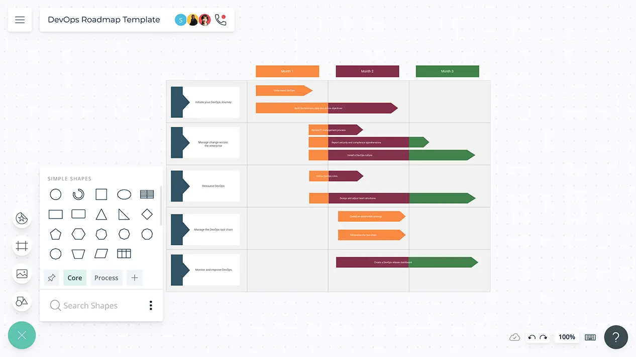 DevOps Roadmap