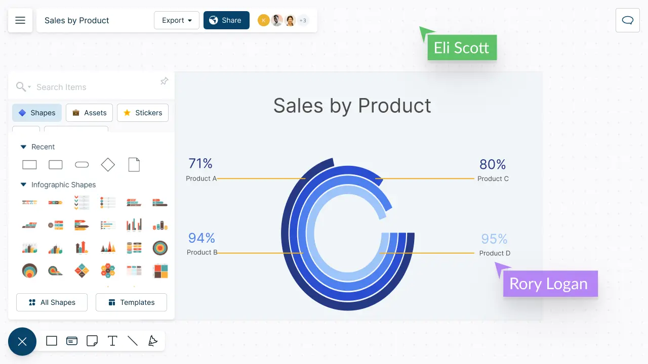 Doughnut Chart Maker | Doughnut Chart Template