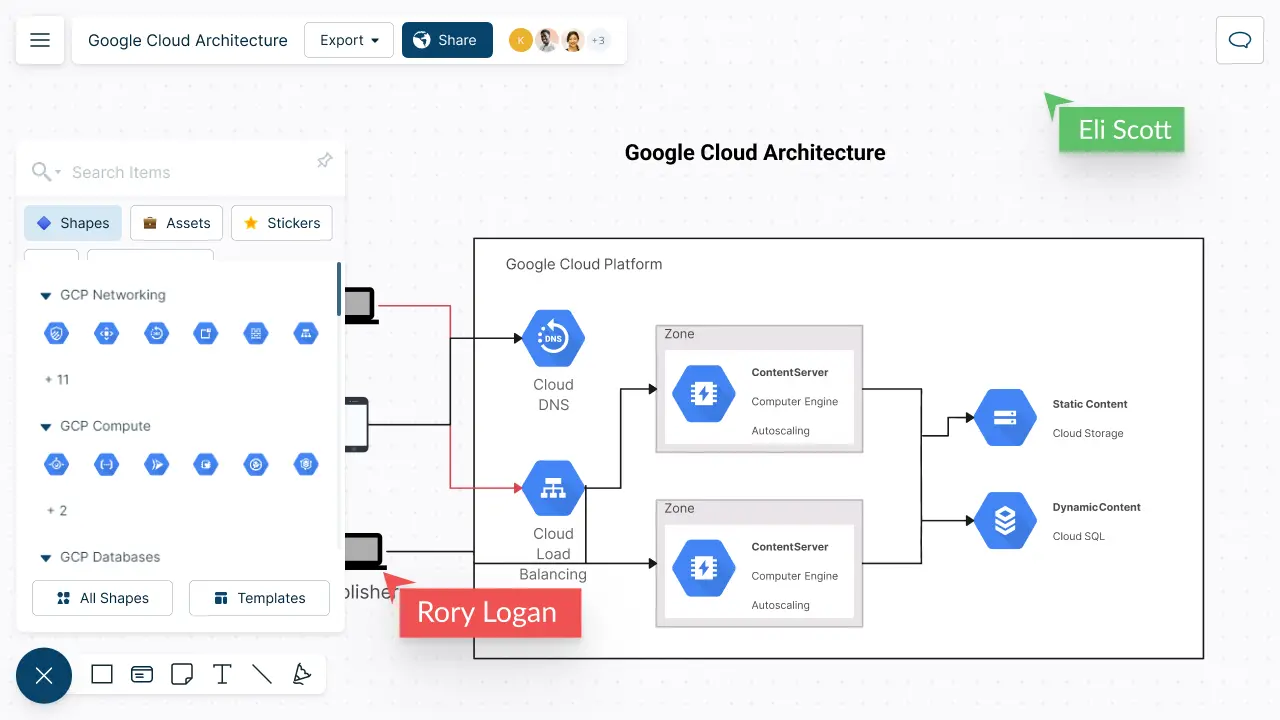 Snapshot of Creately's GCP Diagram Tool depicting Google Cloud Architecture Diagram