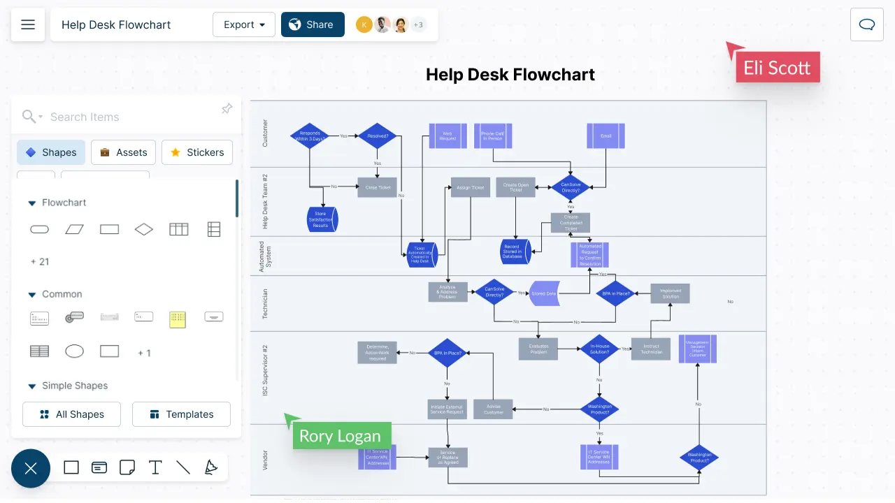 Captura del software de diagrama de flujo gratuito de Creately que muestra un diagrama de flujo de la mesa de ayuda