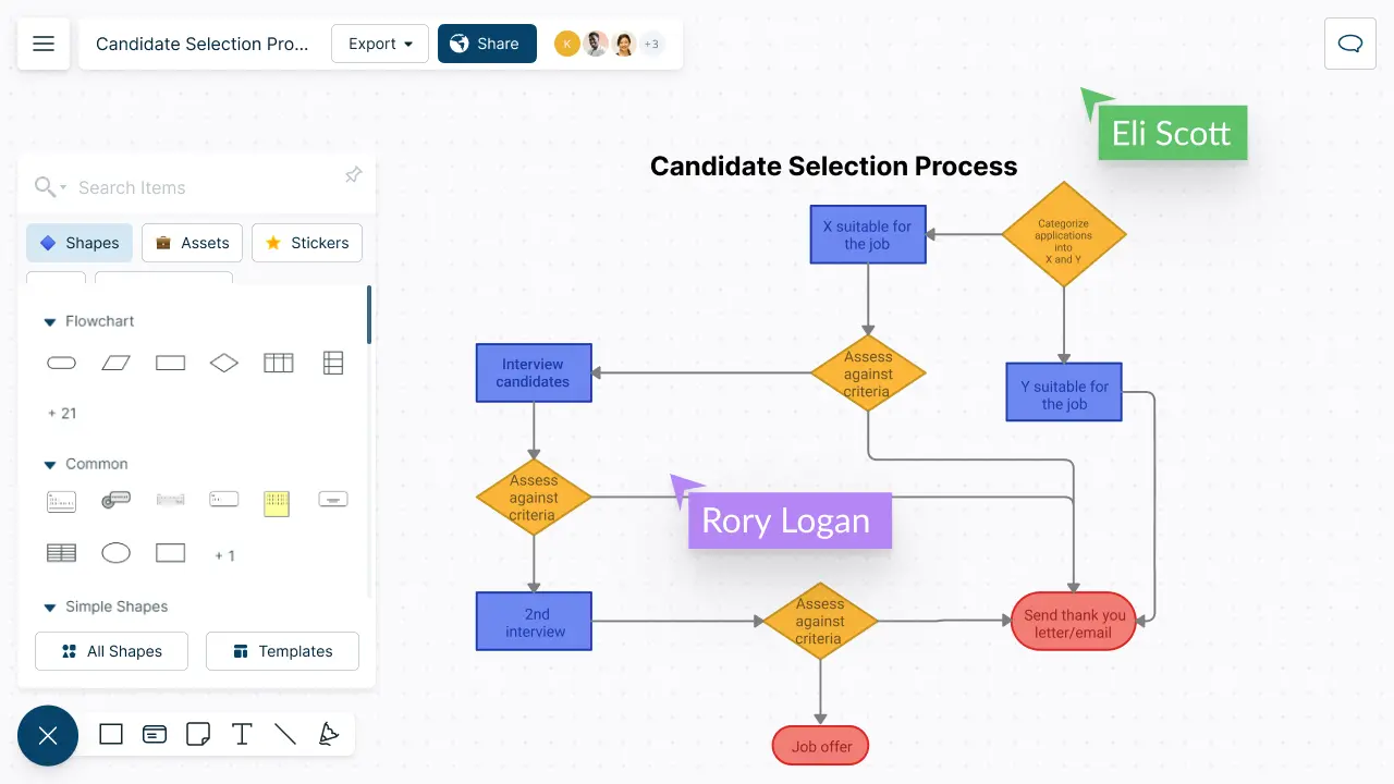 Flowchart Software for Mac | Free Flowchart Templates