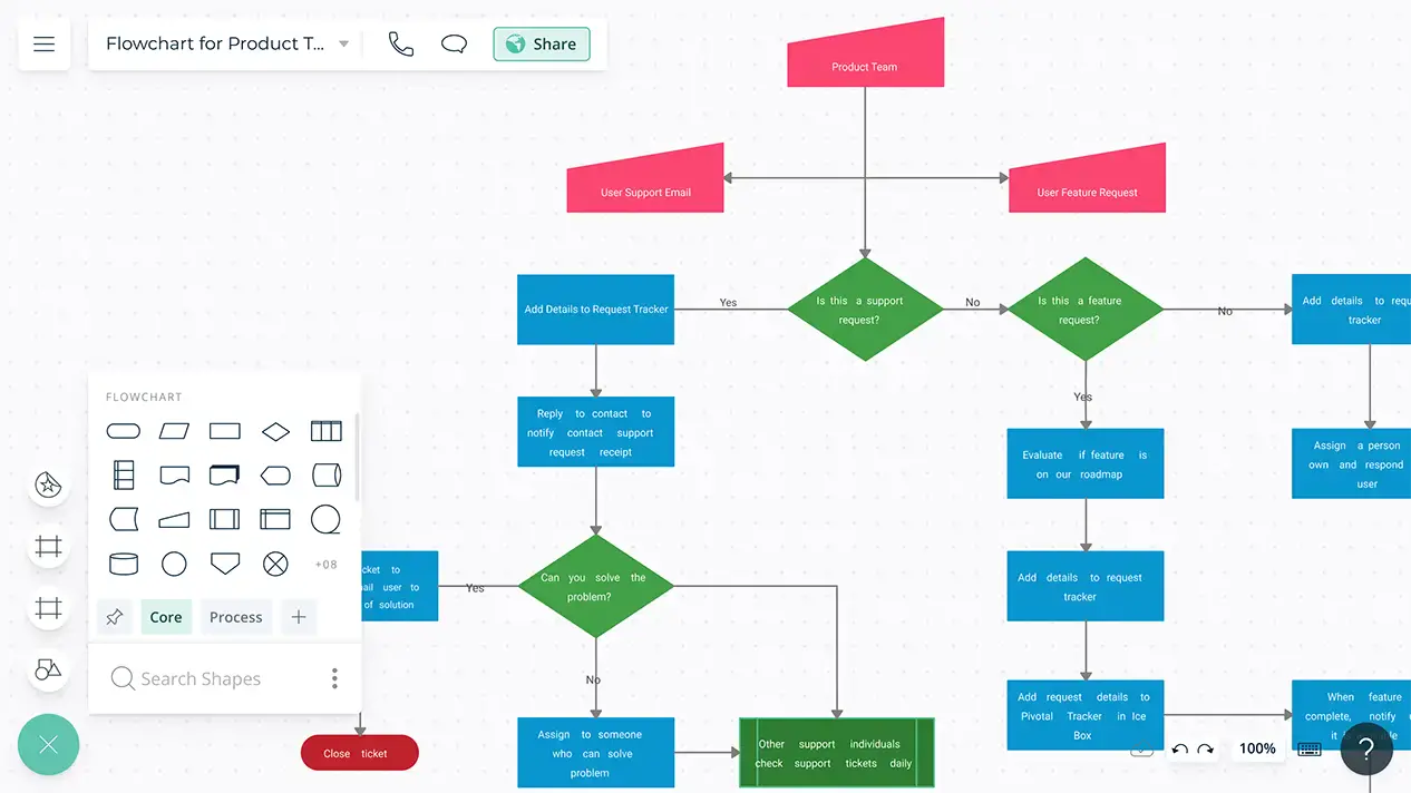 Top 53+ imagen crear diagramas de flujo en mac