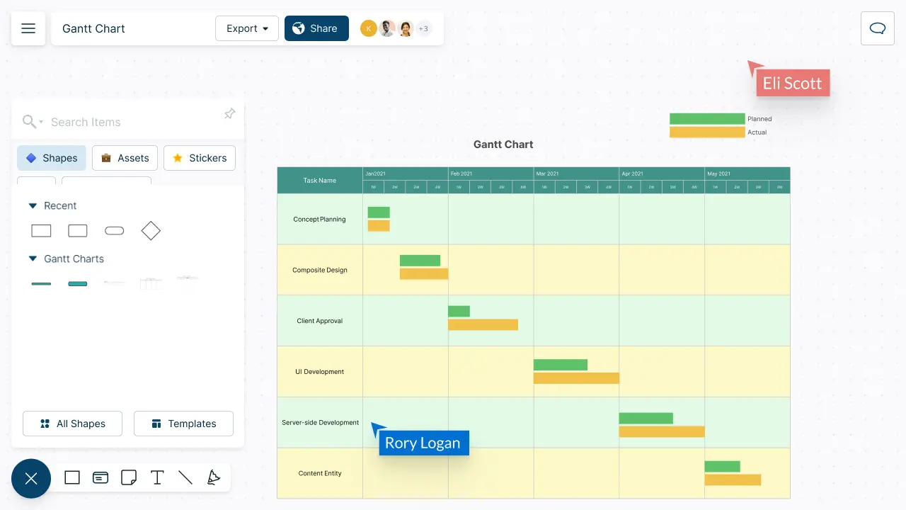 Snapshot of Creately's Gantt Chart