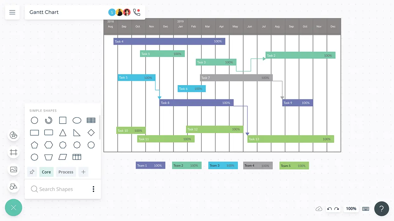 Gantt Chart Maker | Gantt Chart Software