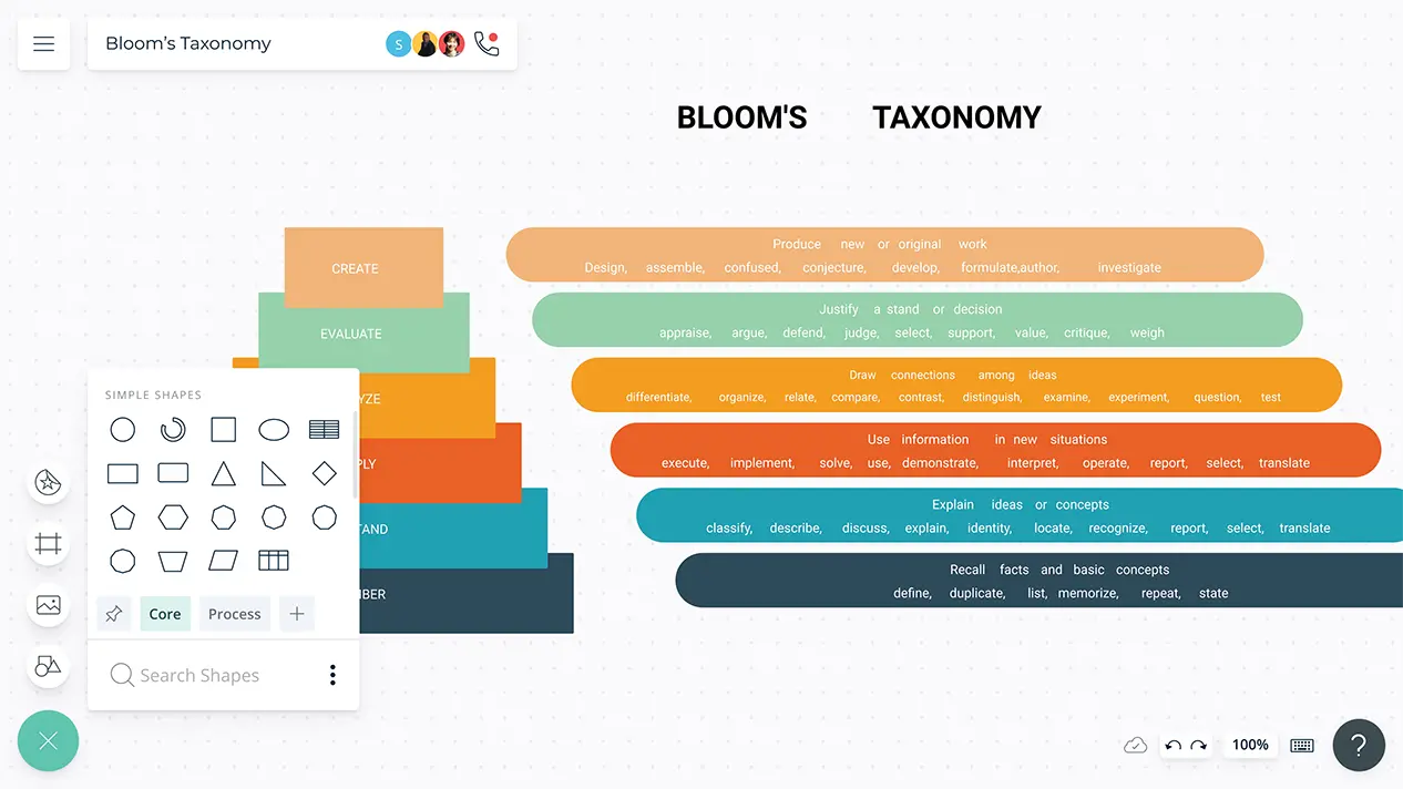 Instructional Design Examples Process