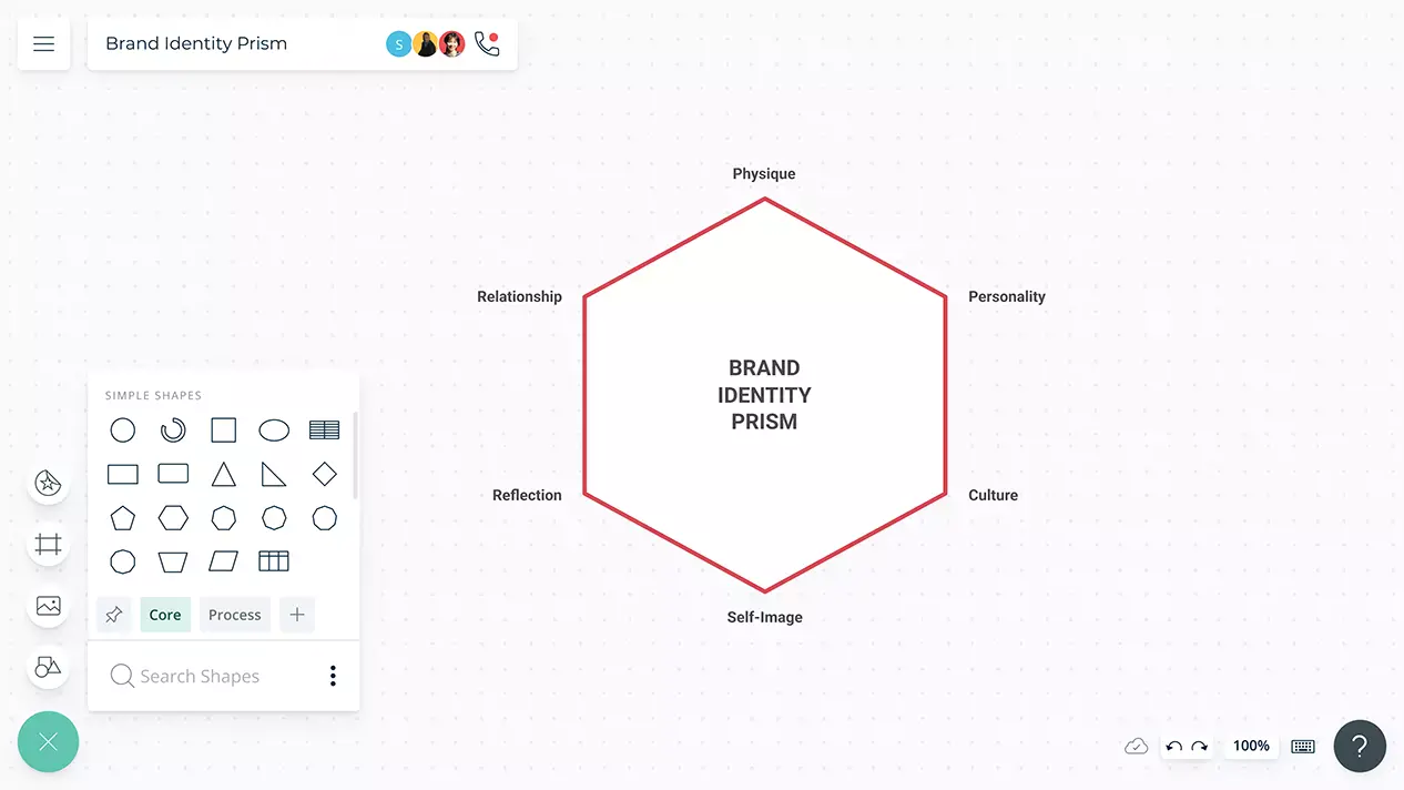 Brand Identity Prism Examples and Templates