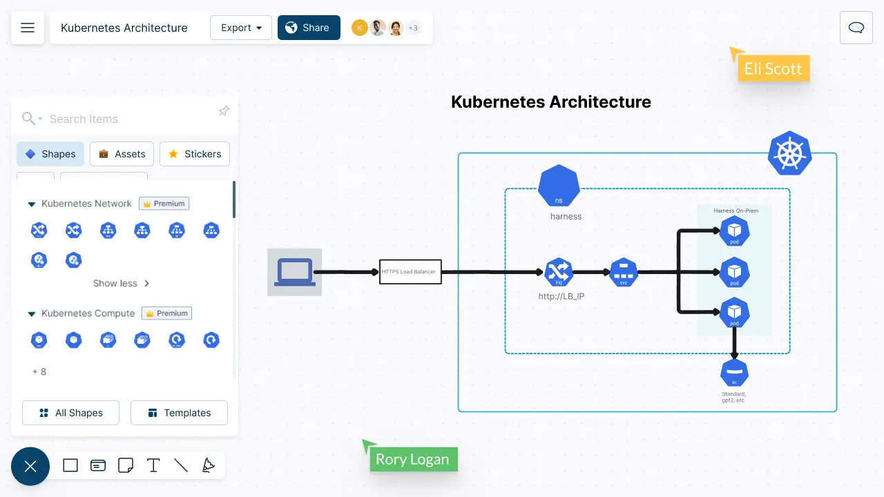 Kubernetes Architecture | Kubernetes Architecture Diagram Tool